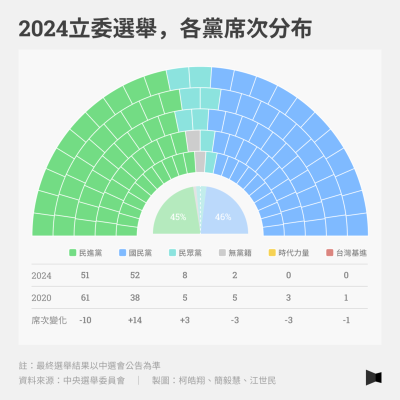 【Data Reporter】35张图表，带你看2024大选关键结果