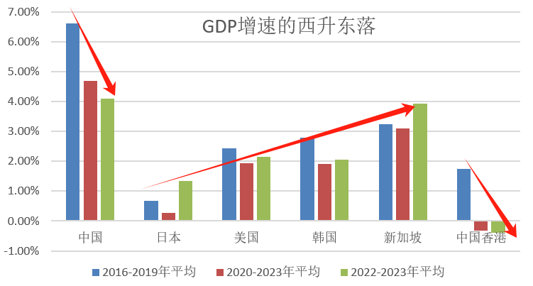 这四年：我们的经济帐（GDP）